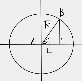 Втругольнике abc угол с равен 90 градусов, ac=4, cos a = 0,8.найдите ab