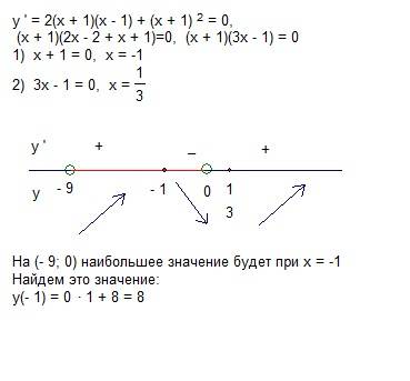 Найдите наибольшее значение функции y=(x+1)^2(x-1)+8 на отрезке (-9, 0)