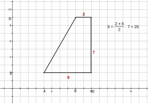 Найти площадь трапеции вершины которой имеют координаты 4.2 10.2 10.9 8.9