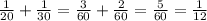 \frac{1}{20}+ \frac{1}{30}= \frac{3}{60}+ \frac{2}{60}= \frac{5}{60}= \frac{1}{12}