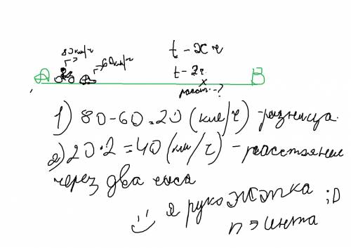 Из города а в город в выехали одновременно мотоциклист и автомобилист.скорость мотоцикла равно 80 км