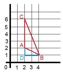 Найдите площадь треугольника, вершины которого имеют координаты (2,2) (4,1) (2,6)