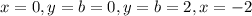 x=0, y=b=0, y=b=2, x=-2