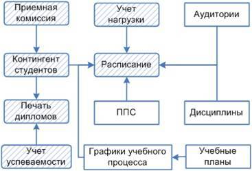 Придумайте возможные области использования ис в деятельности школы. к каким типам ис относится кажда