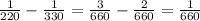 \frac{1}{220}-\frac{1}{330} = \frac{3}{660}- \frac{2}{660}= \frac{1}{660}