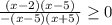 \frac{(x-2)(x-5)}{-(x-5)(x+5)} \geq 0