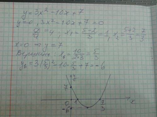 Как изобразить схематично график функции y=3x^{2} - 10x + 7