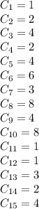 C_1=1\\&#10;C_2=2\\&#10;C_3=4\\&#10;C_4=2\\&#10;C_5=4\\&#10;C_6=6\\&#10;C_7=3\\&#10;C_8=8\\&#10;C_9=4\\&#10;C_{10}=8\\&#10;C_{11}=1\\&#10;C_{12}=1\\&#10;C_{13}=3\\&#10;C_{14}=2\\&#10;C_{15}=4\\