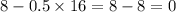 8 - 0.5 \times 16 = 8 - 8 = 0