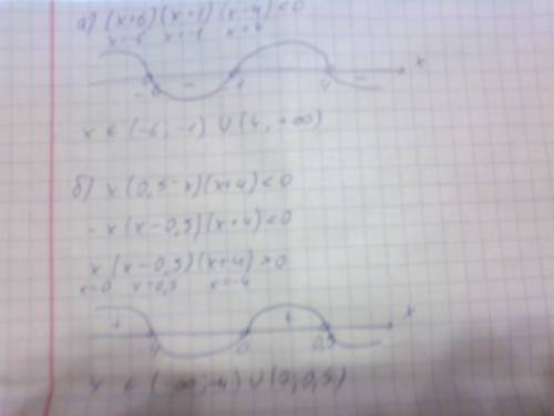 Решить неравенства методом интервалов а) (х+6)(х+1)(х-4)< 0 б) х(0,5-х)(х+4)< 0