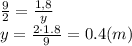 \frac{9}{2} = \frac{1,8}{y} &#10;\\\&#10;y= \frac{2\cdot1.8}{9}=0.4(m)