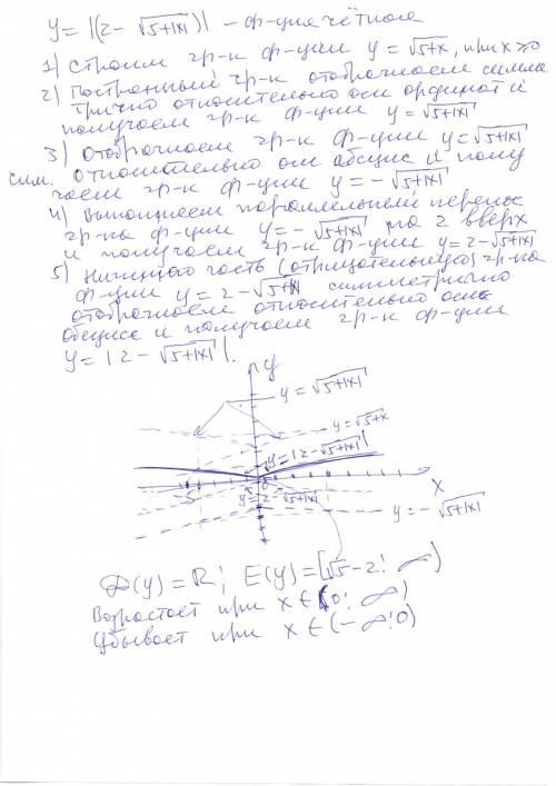 Постройте график функции. укажите область определения, множество значений, промежутки монотонности,