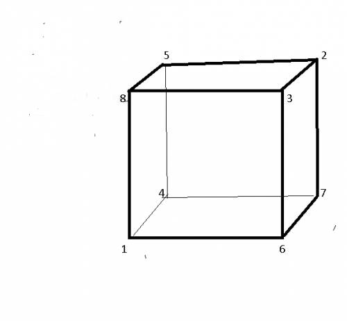 Розставити числа 1, 2, 3, 4, 5, 6, 7, 8. в вершинах куба так щоб суми чисел на кожній грані були рів