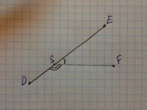 На прямой de отметьте точку s и точку f не на этой прямой.изобразите луч sf.изобразите все образовав