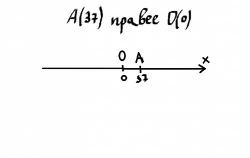 Какая точка лежит правее на координатном луче? а)а(37) или о(0) б)с(101) или d(110) в)m(8558) или n(