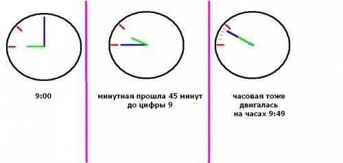 На часах ровно 9. через сколько минут стрелки часов часовая и минутная совпадут в первый раз? дайте