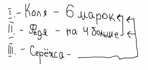 Уколи 6 марок,а у феди на4 марки больше,чем у коли. у серёжи марок столько сколько у коли и феди вме