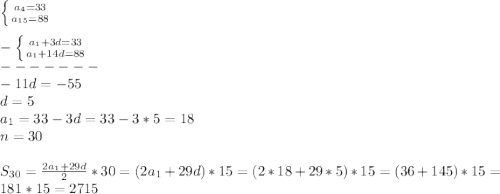 \left \{ {{a_{4} =33} \atop {a_{15} =88}} \right.\\\\-\left \{ {{a_{1} +3d}=33 \atop a_{1}+14d=88 }} \right.\\-------\\-11d=-55\\d=5\\a_{1}=33-3d=33-3*5=18\\n=30\\\\S_{30}=\frac{2a_{1}+29d }{2}*30=(2a_{1}+29d)*15=(2*18+29*5)*15=(36+145)*15=181*15=2715