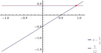 2) а) 2х-3/3 - х+2/4 =5/12 б) |3х-1|=5