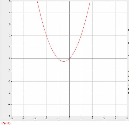 Построить график. y=x умножить (x+1)