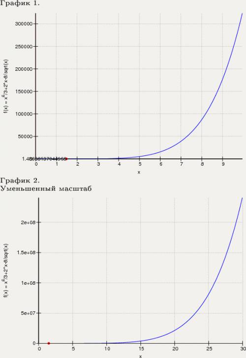 Знайти похідну функції : 1) y=1/3x6-8\sqrt{x}+2x 2) y=2/x2-3/x3 3) y=tgx+ctgx