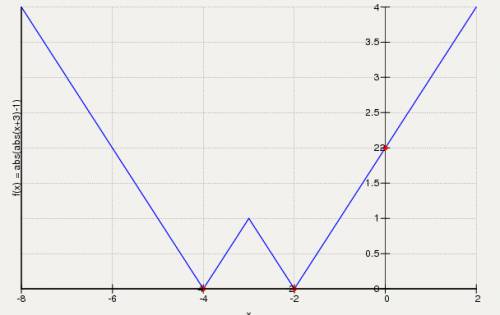 1)решите неравенство |x^2-10|> 9x 2)постройте график функций y=|1-|x+3|