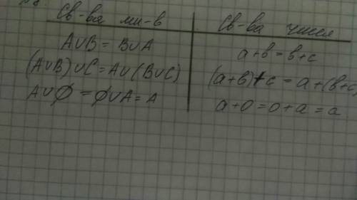 Решить. пусть a, b и c - число элементов непересекающихся множеств а, в и с. рассмотри свойства объе