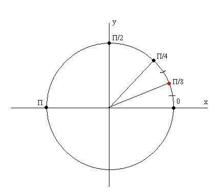 Где будет находится число п/8 на числовой окружности
