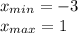 x_{min}=-3\\x_{max}=1