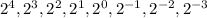 2^4, 2^3, 2^2, 2^1, 2^0, 2^{-1}, 2^{-2}, 2^{-3}