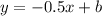 y= -0.5x+b