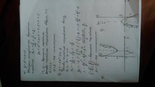 Решить : квадратичная функция задана формулой : a)y=x^2-4x+7 б)y=-2x^2-5x-2 найдите координаты верши