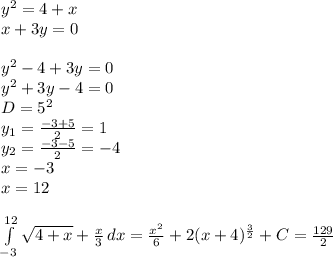 y^2=4+x\\&#10;x+3y=0\\&#10;\\&#10;y^2-4+3y=0\\&#10;y^2+3y-4=0\\&#10;D=5^2\\&#10;y_{1}=\frac{-3+5}{2}=1\\&#10;y_{2}=\frac{-3-5}{2}=-4\\&#10;x=-3\\&#10;x=12\\&#10;\\&#10; \int\limits^{12}_{-3} { \sqrt{4+x}+\frac{x}{3}} \, dx = \frac{x^2}{6}+2(x+4)^{\frac{3}{2}}+C=\frac{129}{2}