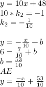 y=10x+48\\&#10;10*k_{2}=-1\\&#10;k_{2}=-\frac{1}{10}\\&#10;\\&#10;y=-\frac{x}{10}+b\\&#10;6=\frac{7}{10}+b\\&#10;b=\frac{53}{10}\\&#10;AE\\&#10;y=\frac{-x}{10}+\frac{53}{10}