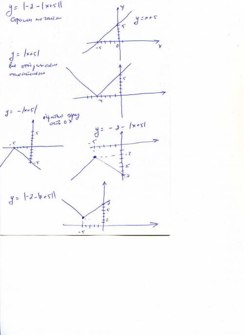 Построить график функции y=|-2-|x+5||