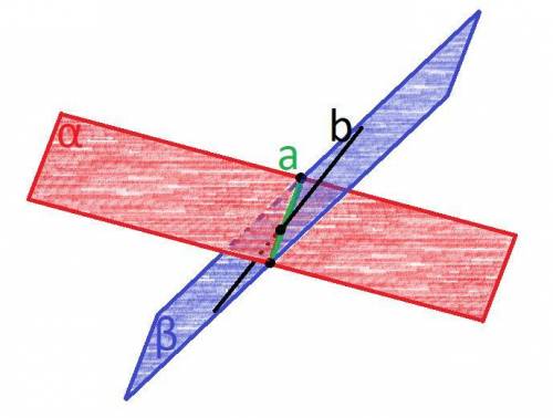 Даны две плоскости, пересекающиеся по прямой а. прямая б лежит в одной из них и пересекается с друго
