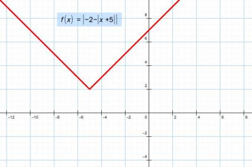 Постройте график функции y=|-2-|x+5||