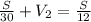 \frac{S}{30}+V_2= \frac{S}{12}