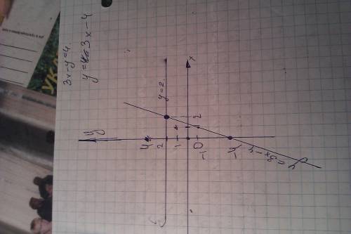 Как решить систему тремя разными у=2 3х-у=4