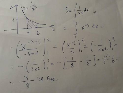 Вычислить площадь ограниченную линиями y=1/x^3 ; y=0; x=2, x=1