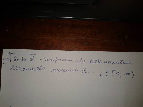 Найдите область значений функциу= корень 4 степени из 63-2x-x^2