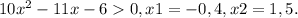 10x^2-11x-60, x1=-0,4, x2=1,5.