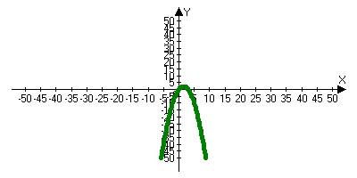 Постройте эскиз графика функции y(x)=x+1^2-(x-1)^2