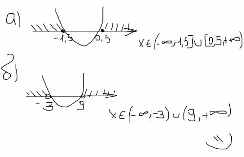 A)4x^2+4x-3 больше меньше 0 б)-x^2+6x+27< 0 заранее большое !