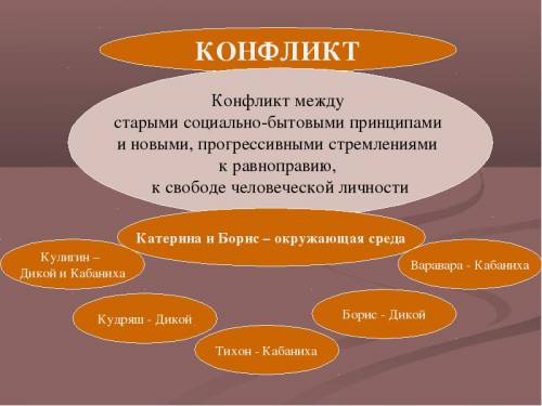 ответить на вопросы по данному плану. , ответить на вопросы по данному плану. нужно, по данному план