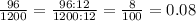 \frac{96}{1200}=\frac{96:12}{1200:12}=\frac{8}{100}=0.08