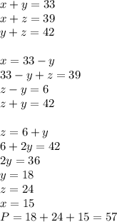 x+y=33\\&#10;x+z=39\\&#10;y+z=42\\&#10;\\&#10;x=33-y\\&#10;33-y+z=39\\&#10;z-y=6\\&#10;z+y=42\\&#10;\\&#10;z=6+y\\&#10;6+2y=42\\&#10;2y=36\\&#10;y=18\\&#10;z=24\\&#10;x=15\\&#10; P=18+24+15=57