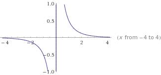 Постройте график функции y=0.5^|x|/x