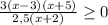 \frac{3(x-3)(x+5)}{2,5(x+2)} \geq 0