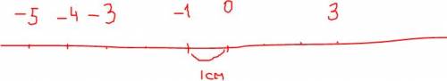 Начертите в тетради координатную прямую с единечным отрезком длины 1 см.отметьте на этой координатно
